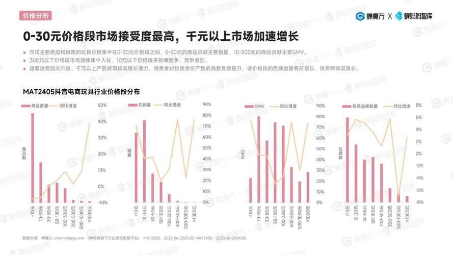 2020年电商数据分析，洞察行业变化与机遇