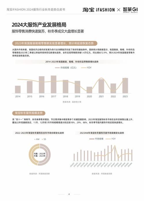 电商运营发展前景分析，未来趋势如何？