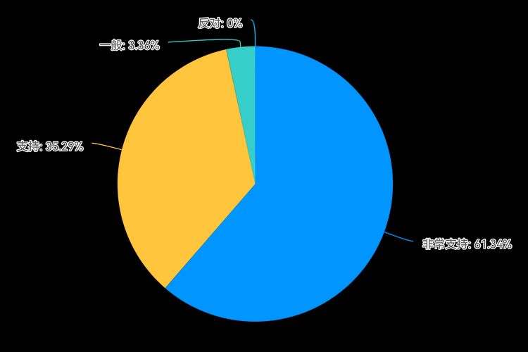 关于短视频的问卷调查，你了解多少？