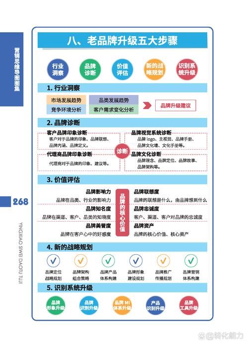 店铺营销方案策略有哪些新思路？如何实施才能吸引顾客？