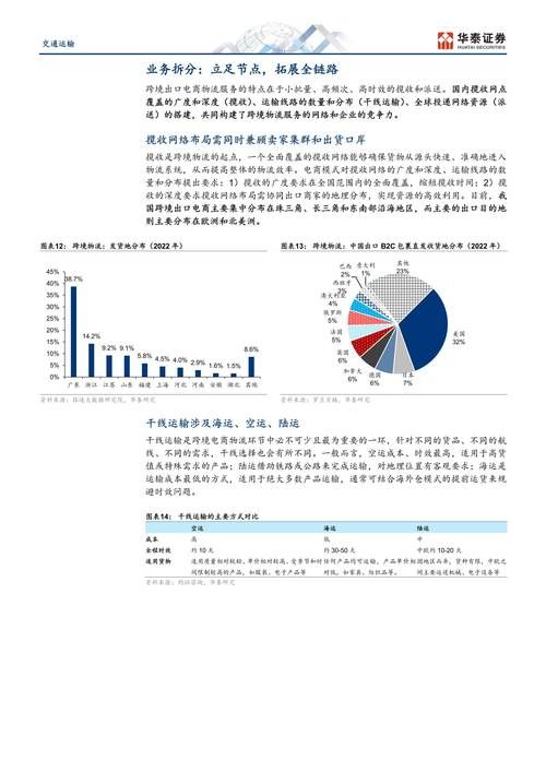 国内电商物流巨头盘点，哪家企业资料最权威？