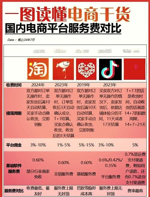 国内网络零售电商平台大盘点，你了解几个？