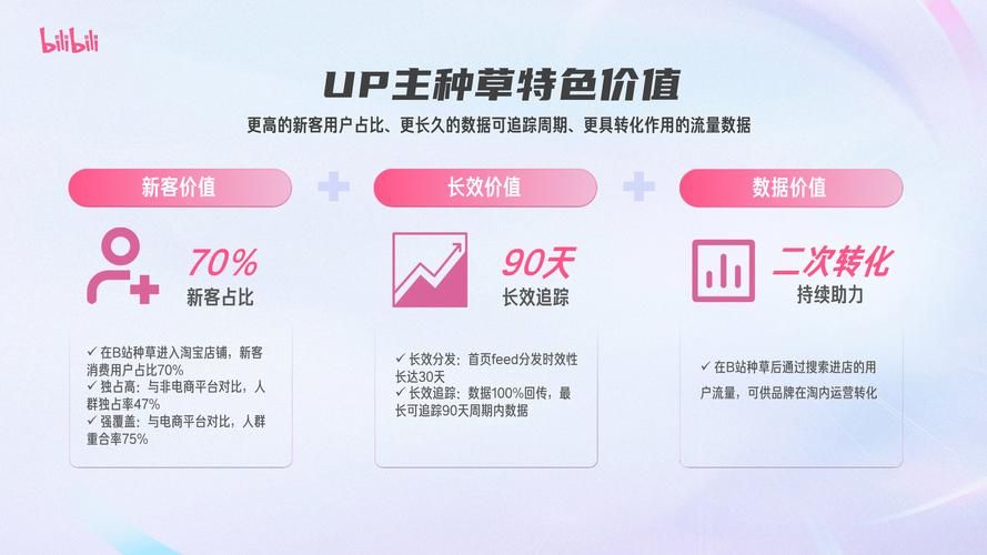 B站网络营销分析怎么做？如何提高营销效果？