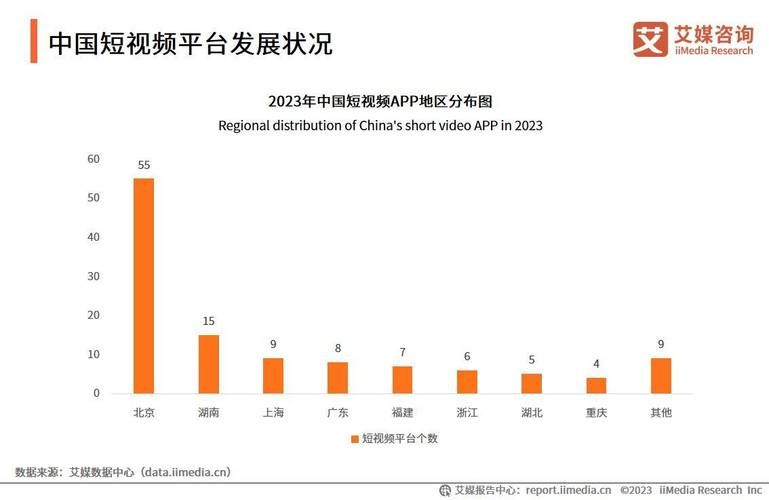 短视频简称有哪些？短视频行业的发展趋势分析