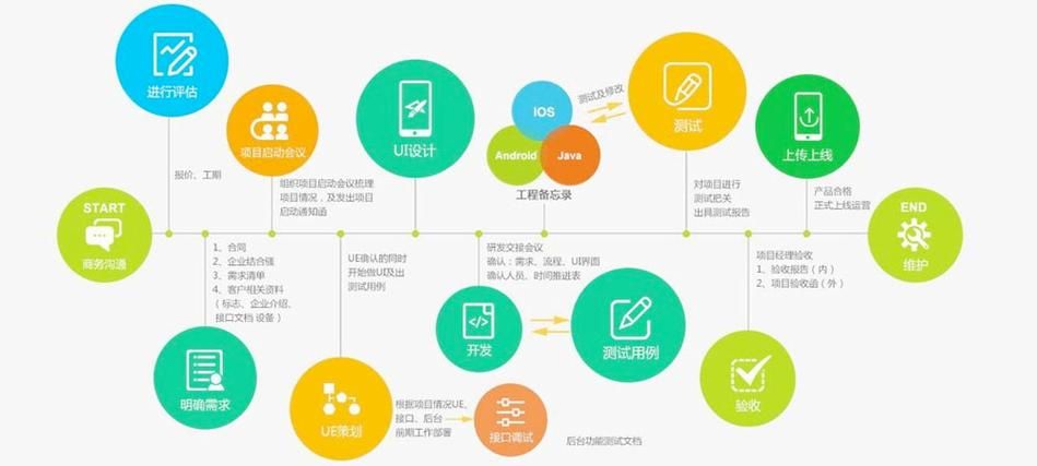 APP线上线下推广方案如何实施？哪些方法效果最佳？