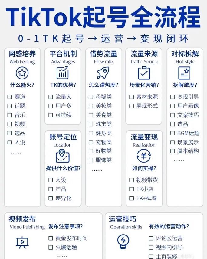 2021年TikTok国内登陆教程详解？TikTok国内登陆，最新教程一键掌握