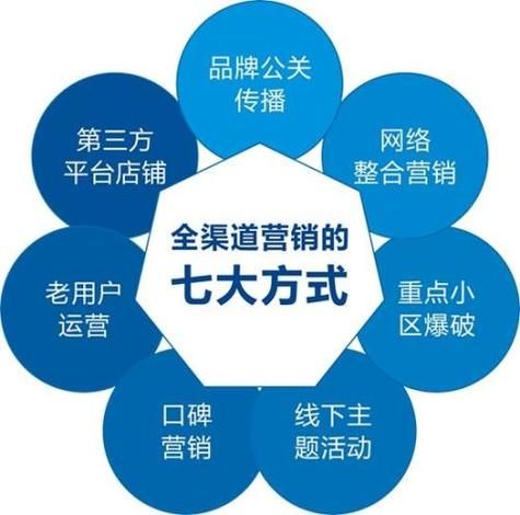 App网络营销策略有哪些？掌握网络营销新技巧