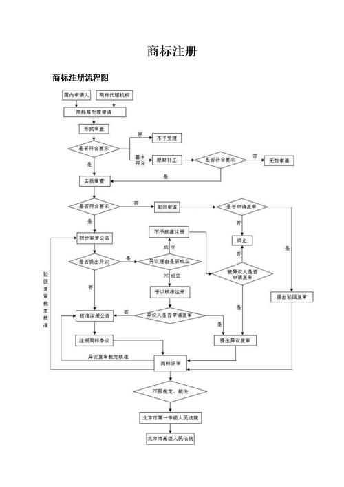 商标百科创建流程详解，商标百科怎么创建步骤？