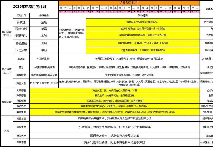 如何制定高效的App推广营销策划案？