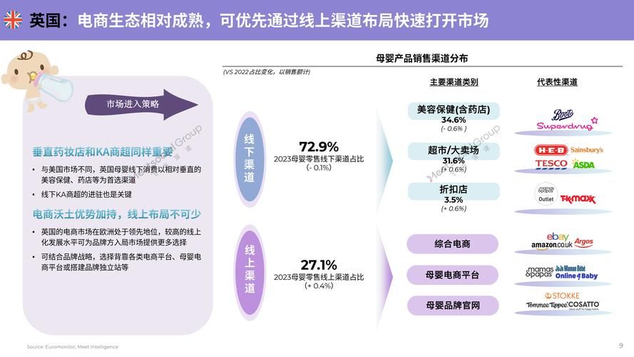 电商运营玩法揭秘：如何成功布局市场？