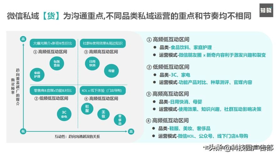 365电商平台特点分析：如何高效运营？