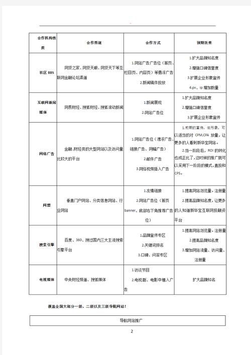 地区推广方案怎么做才能提高知名度？