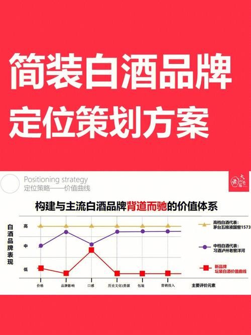 白酒品牌推广策划方案怎么做才能吸引消费者？