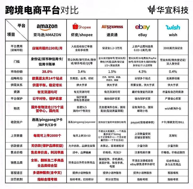 开网店电商公司哪家强？全面对比分析