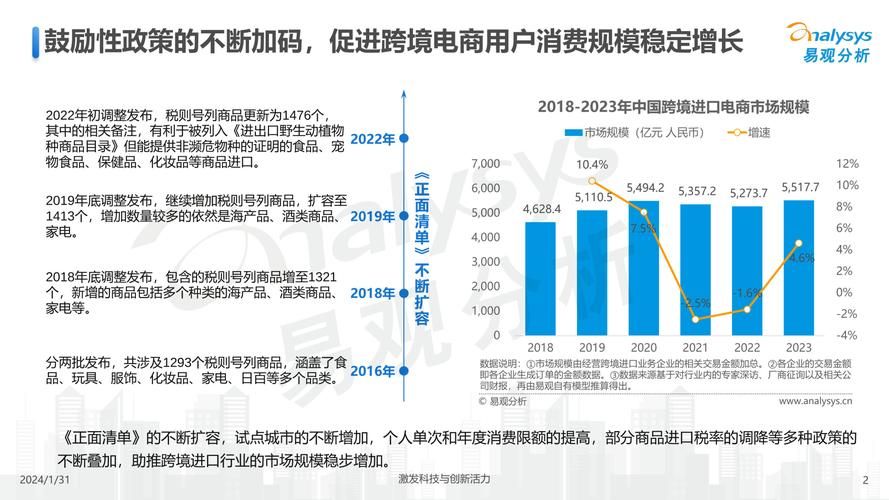 2023年电商热销产品盘点：哪些产品有前景？