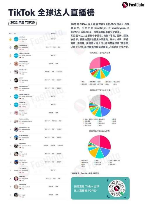 TikTok发展历程回顾，短视频行业趋势分析