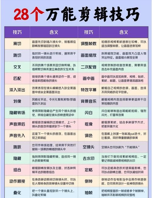 初学剪辑视频方法教程，轻松掌握剪辑技巧