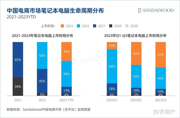 笔记本营销方案如何提高市场占有率？