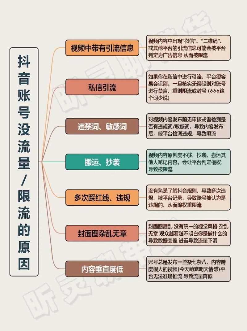 抖音短视频带货教程揭秘，如何高效转化流量？