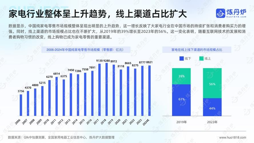 怎样申请成为电商从业者？必备条件分析