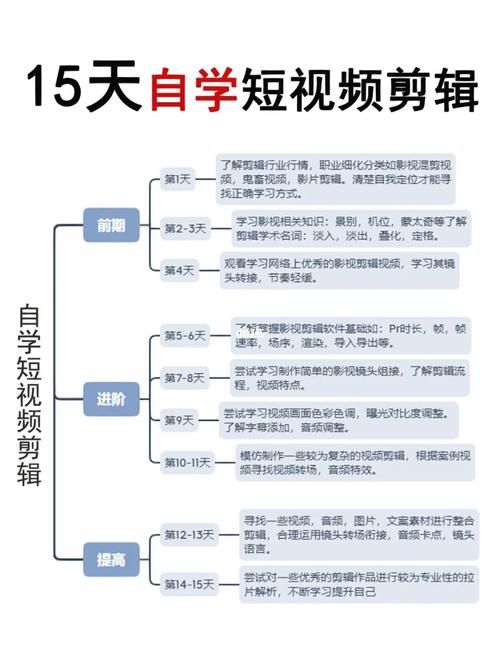 短视频制作流程详解，如何快速学习剪辑技巧？