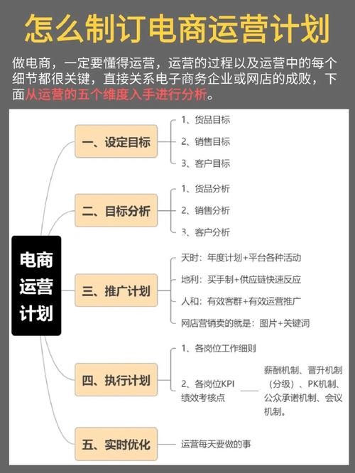 电商运营的定义及核心要素是什么？