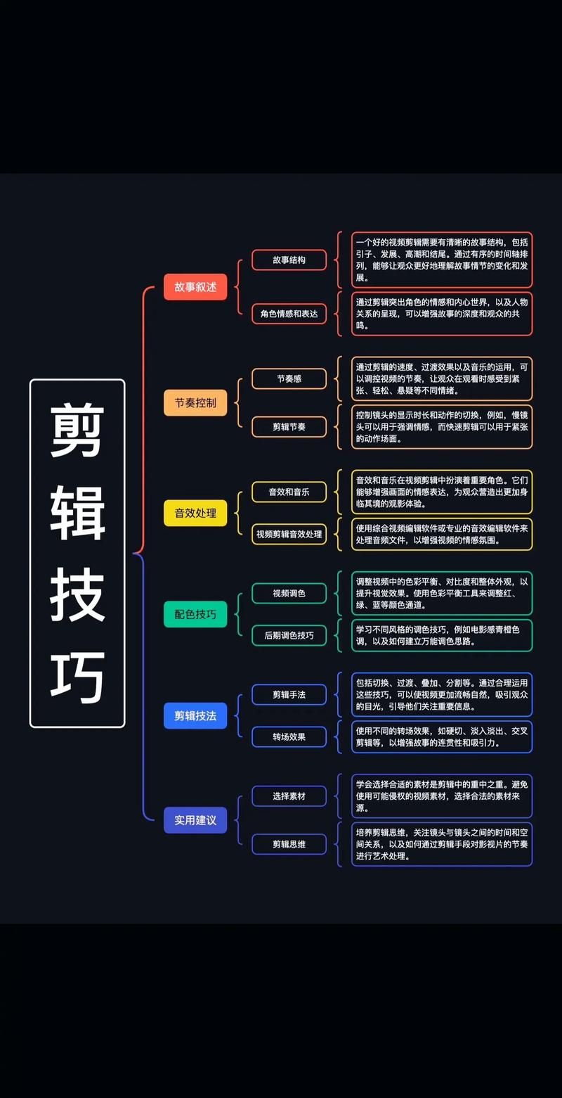 抖音短视频制作自学难吗？剪辑流程有哪些重点？