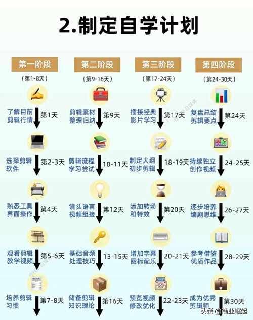 短视频剪辑课程如何选？短视频制作有哪些实用技巧？