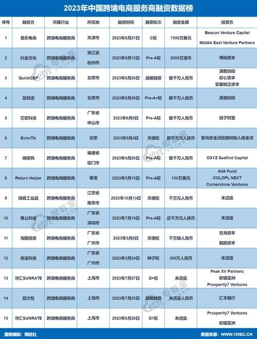 国内知名电商公司一览，你了解几家？