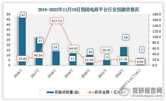 我国现有电商平台数量盘点，你用过几个？