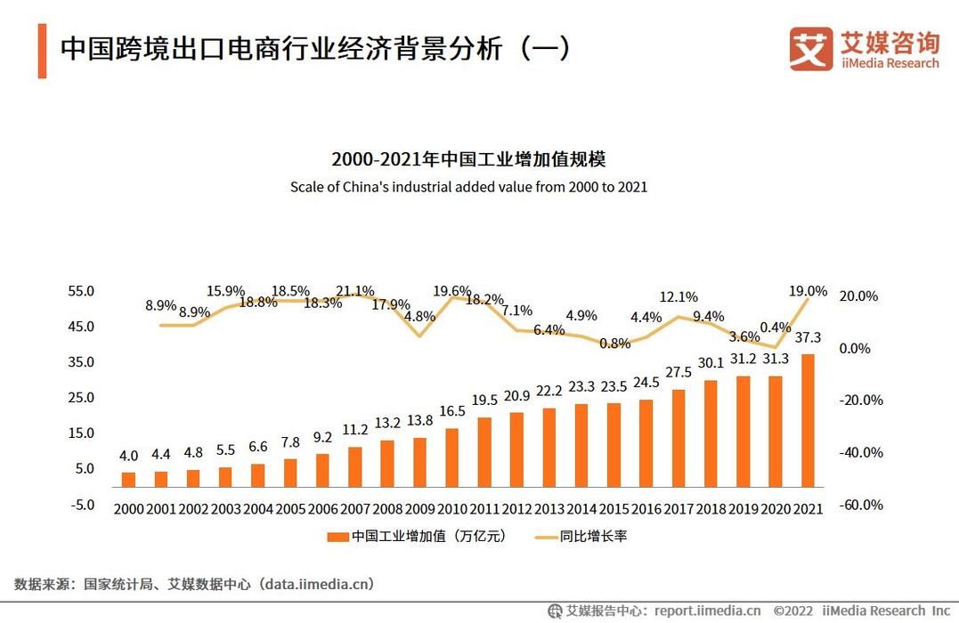 跨境电商发展现状及前景分析