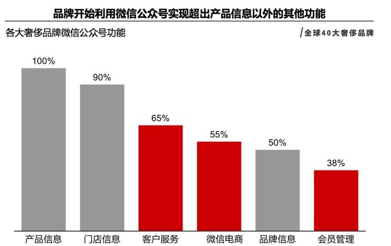 线上营销与线下营销的区别是什么？