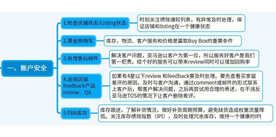 电商岗位工作内容揭秘，找到你的位置