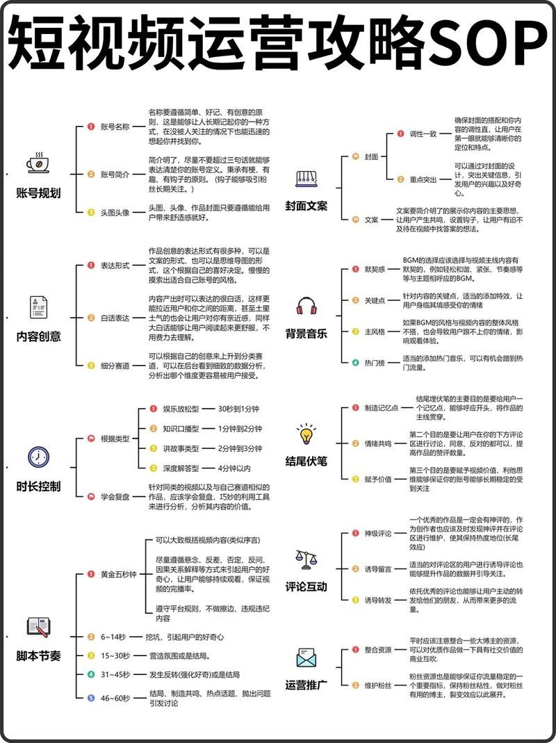 短视频账号运营技巧揭秘，全流程解析