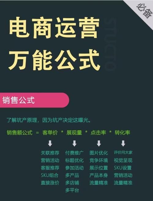 海外电商创业成本估算，投资多少钱合适？