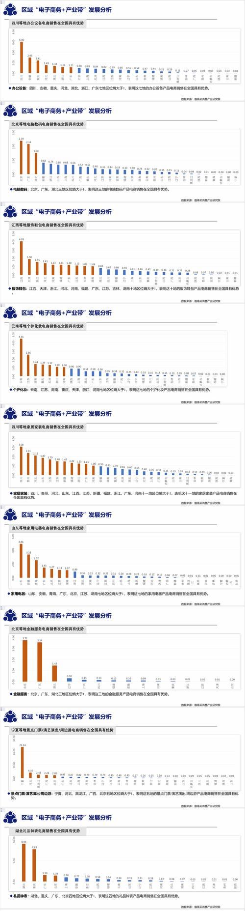 学电子商务真的前景堪忧吗？就业现状分析