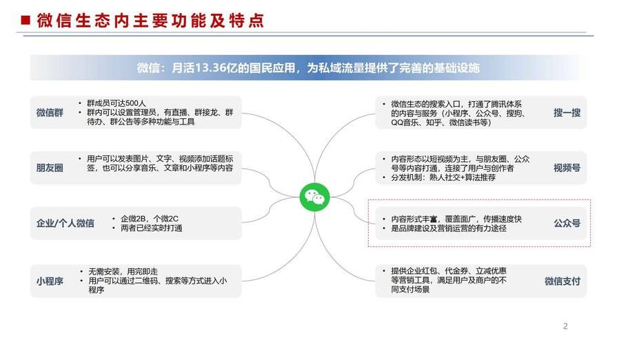 公众号运营新手必学，全面教程解析