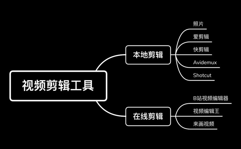 海外短视频教程，轻松上手指南