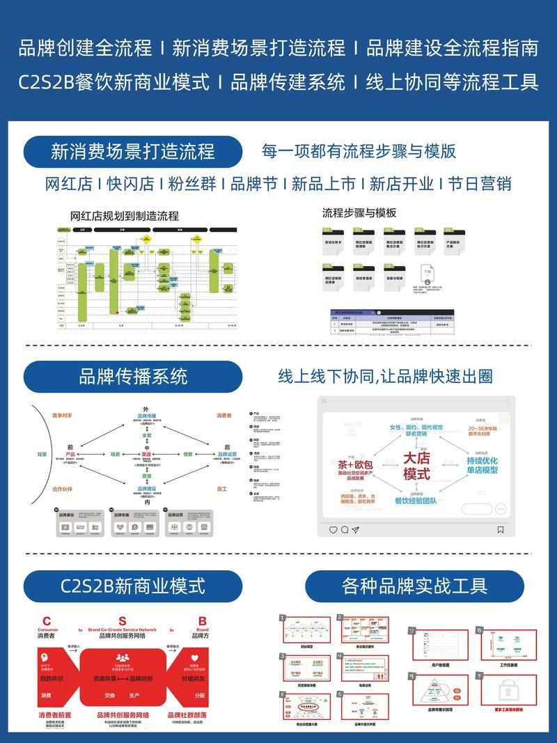 餐饮品牌营销策划有哪些要点？如何打造独特品牌？