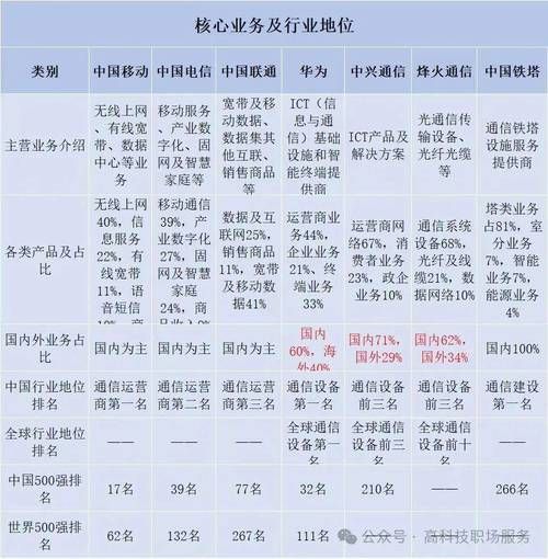 国内前10电商代运营公司排名：实力对比