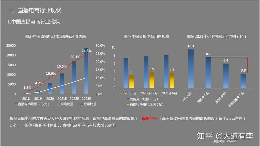 2022年电商数据分析：行业趋势解读