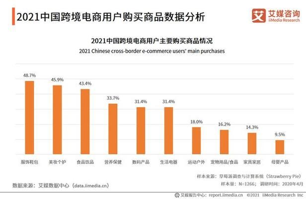 我国五大电商平台都有哪些？特点分析