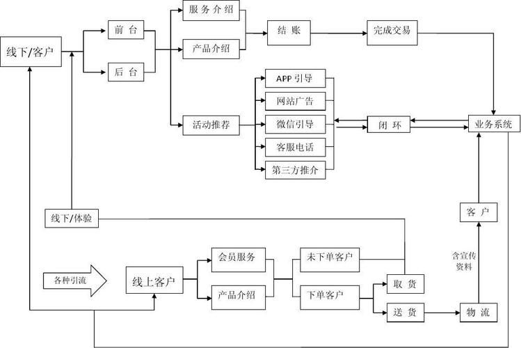 O2O市场营销方案有哪些创意策略？如何实施？