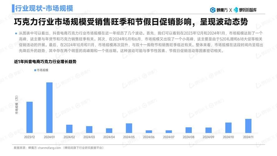 自热电商是什么？带你了解行业新趋势