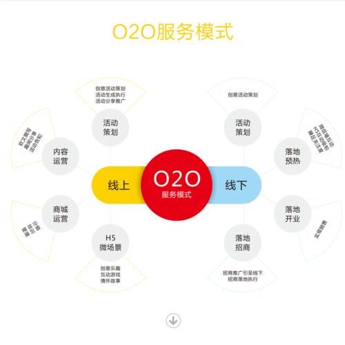 o2o模式电商平台有哪些？特点与优劣分析