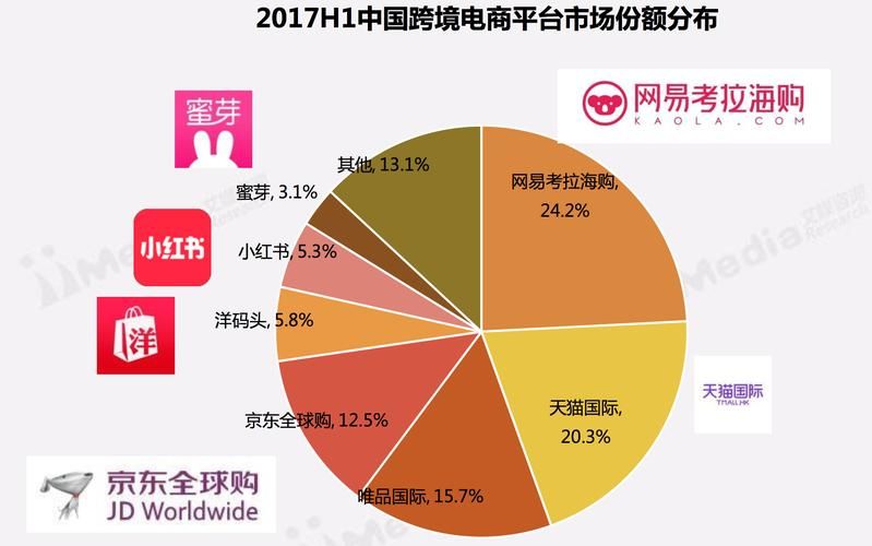 跨境电商的由来与前景分析，行业趋势如何？