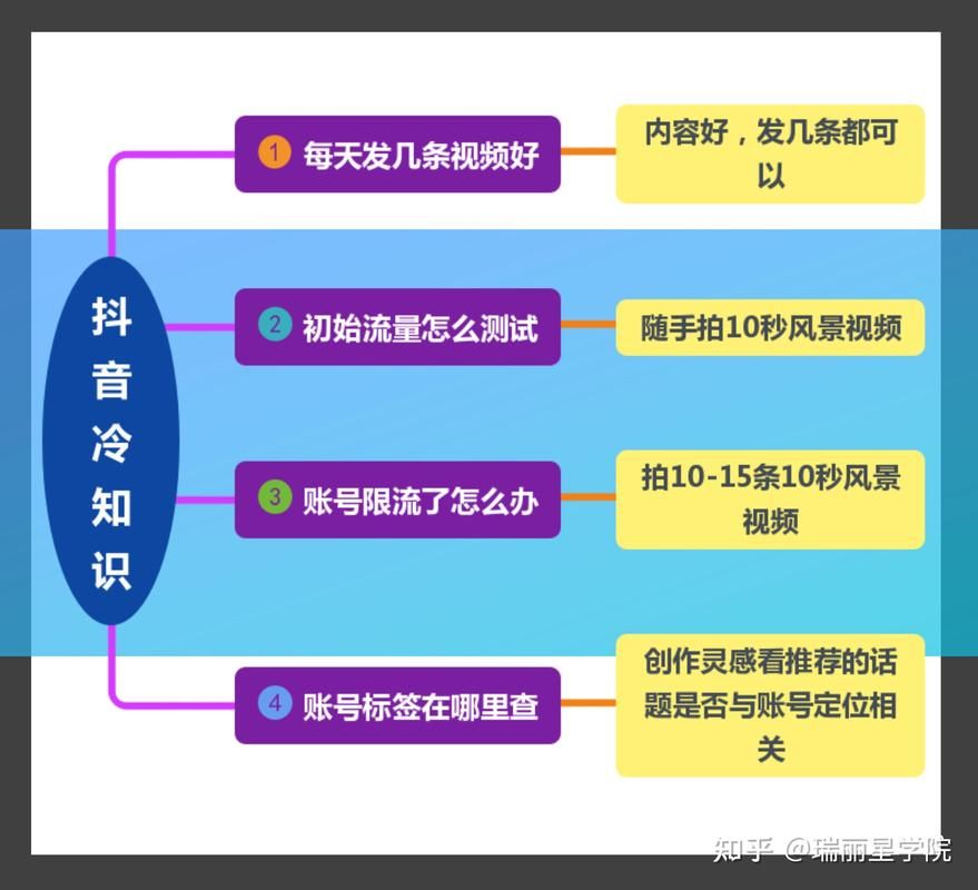 短视频推广策划案有哪些创意？如何吸引观众？