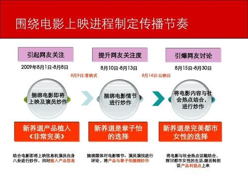 电影宣传推广方案如何吸引观众？哪些方法最有效？