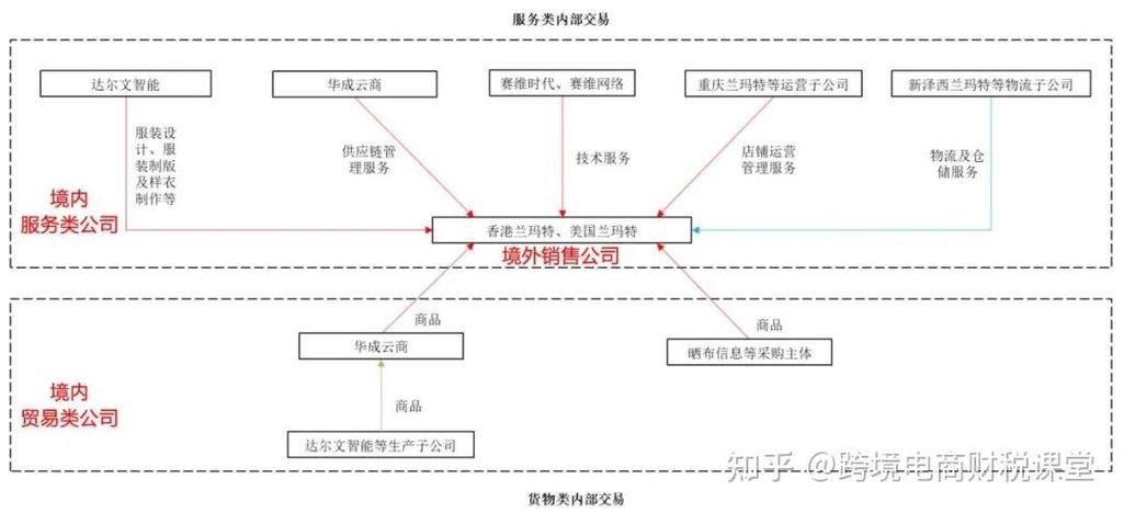 电商公司有哪些类型？各自特点是什么？