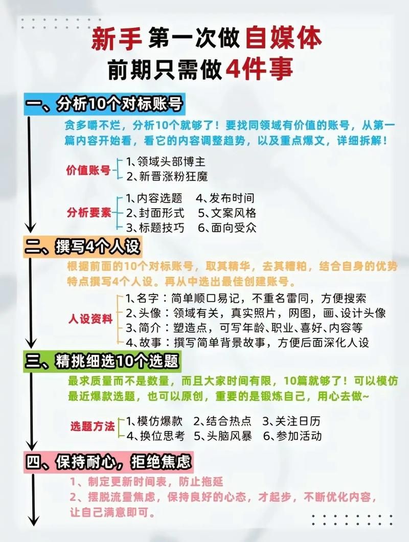 如何学抖音短视频教程？快速提升抖音技能